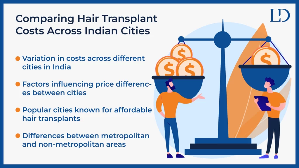 Comparing Hair Transplant Costs Across Indian Cities