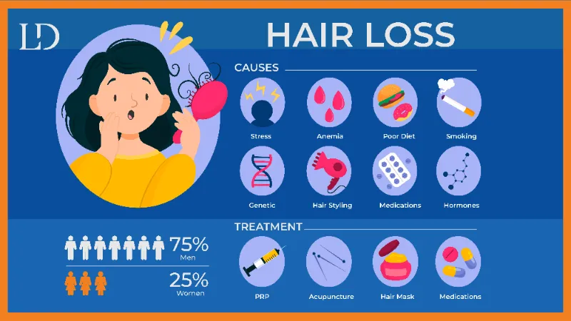 Causes of Women’s Hair Loss