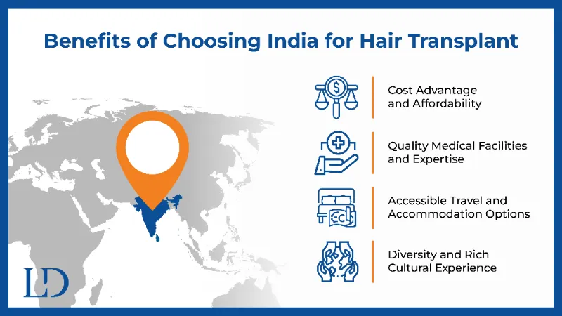 Benefits of Choosing India for Hair Transplant