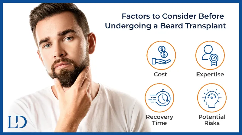 Factors Influencing Beard Transplant Cost in India