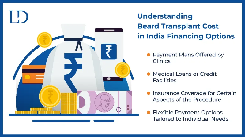 Understanding Beard Transplant Cost in India Financing Options