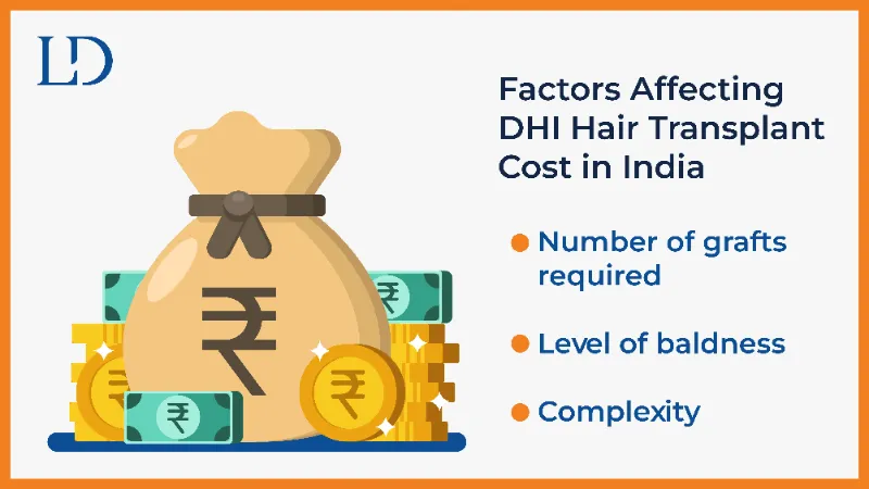 Factors Affecting DHI Hair Transplant Cost in India