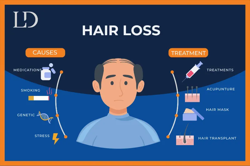 Hair Loss: Causes, Concerns, and Impact: