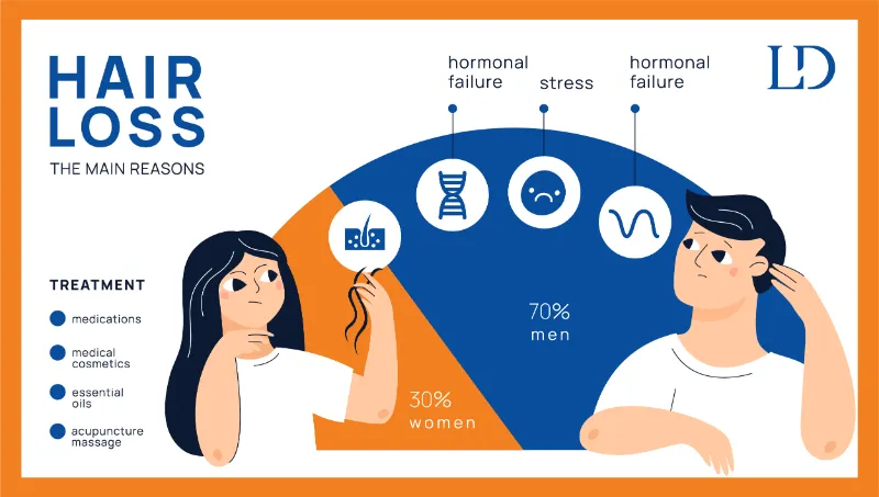 Effective Hair Loss Treatments at La Densitae Clinic, Pune