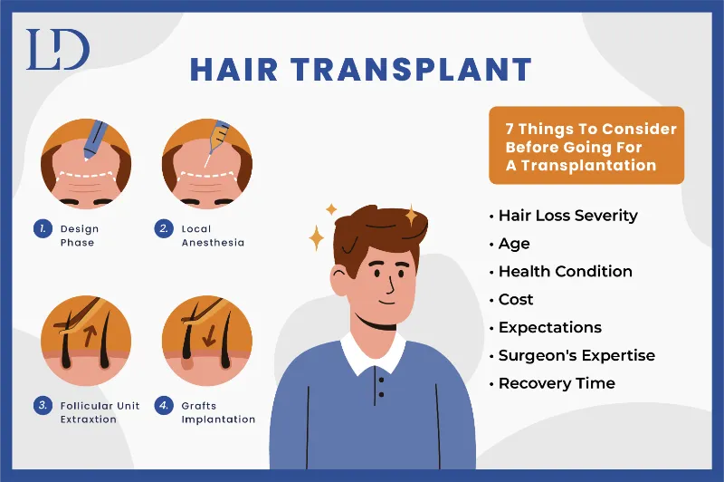 7 Things To Consider Before Going For A Transplantation